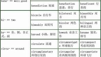 英語詞根cut