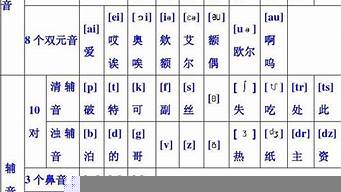 英語音標(biāo)48個發(fā)音組合