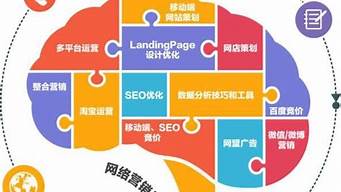 企業(yè)網(wǎng)絡(luò)推廣（網(wǎng)絡(luò)推廣運營）