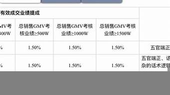 直播帶貨傭金比例（直播帶貨傭金比例表）