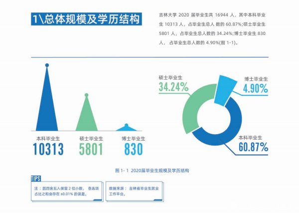 吉大通信工程專業(yè)就業(yè)前景（吉大通信工程專業(yè)就業(yè)前景怎么樣）