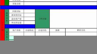 售后工作總結(jié)和計(jì)劃怎么寫(xiě)（售后工作總結(jié)和計(jì)劃怎么寫(xiě)PPT）