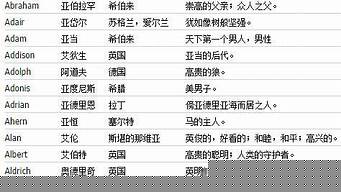諧音英文名轉換
