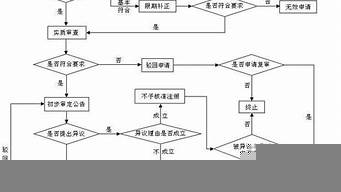 企業(yè)logo注冊(cè)流程以及要求（企業(yè)logo注冊(cè)流程以及要求圖片）