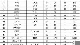 噴泉景觀設(shè)計(jì)報(bào)價(jià)表（噴泉景觀設(shè)計(jì)報(bào)價(jià)表模板）