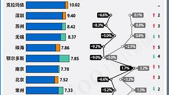 人均gdp20萬什么水平（人均gdp20萬美元）