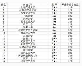 吉林景觀設(shè)計咨詢電話（吉林景觀設(shè)計咨詢電話是多少）