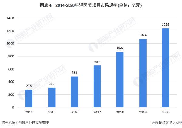 美容行業(yè)發(fā)展趨勢(shì)（汽車美容行業(yè)發(fā)展趨勢(shì)）