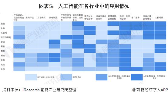 人工智能未來(lái)發(fā)展預(yù)測(cè)（人工智能未來(lái)發(fā)展預(yù)測(cè)英語(yǔ)作文翻譯）