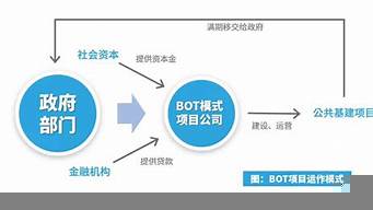 chatbot項目分享（chatbot github）