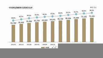 中國gdp高是因為人多嗎（中國gdp高是因為人多嗎知乎）