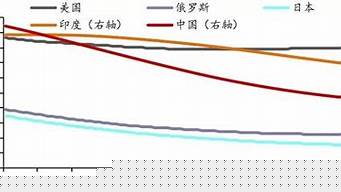 中國(guó)未來(lái)30年最火行業(yè)（未來(lái)最掙錢的十大行業(yè)排行榜）