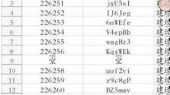 免費(fèi)推特賬號密碼（免費(fèi)推特賬號密碼大全2022）