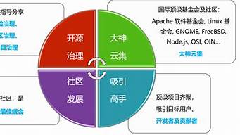 gpt開源版本（gpt-3開源）