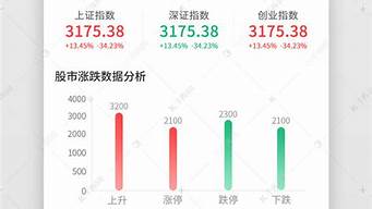 中國股市app下載（股票app官網(wǎng)）