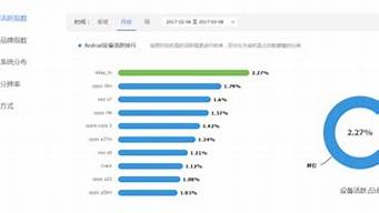 chatGPT用戶數(shù)量2月底