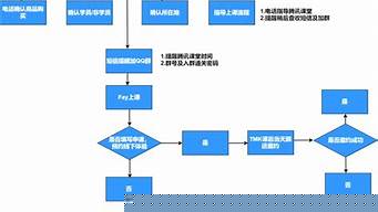 開一個(gè)商店的流程（開一個(gè)商店的流程圖）