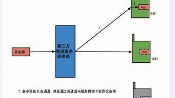 tcp心跳機(jī)制（tcp 心跳）