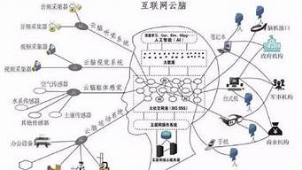 未來消失的50種職業(yè)（未來消失的50種職業(yè)英語）