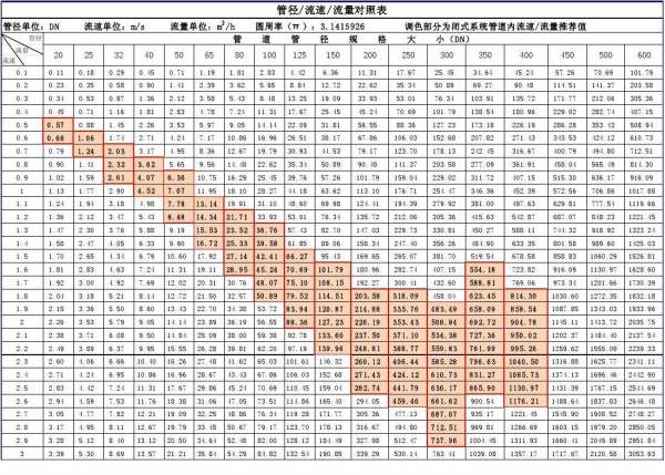 流量與信息流的區(qū)別和聯(lián)系（流量與信息流的區(qū)別和聯(lián)系）