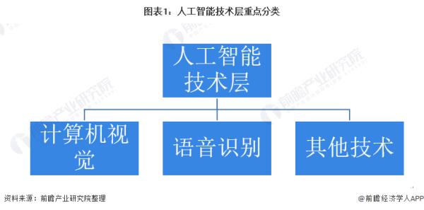 人工智能的現(xiàn)狀和發(fā)展趨勢（人工智能的現(xiàn)狀和發(fā)展趨勢論文）