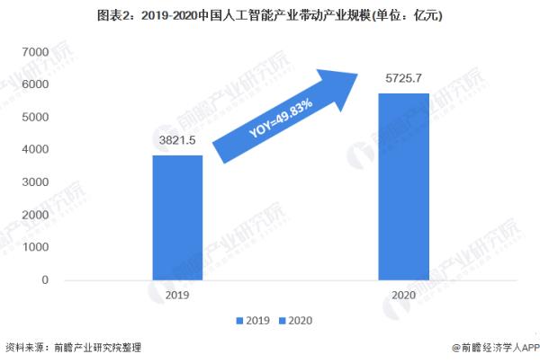 人工智能未來(lái)發(fā)展預(yù)測(cè)（人工智能未來(lái)發(fā)展預(yù)測(cè)英語(yǔ)作文翻譯）