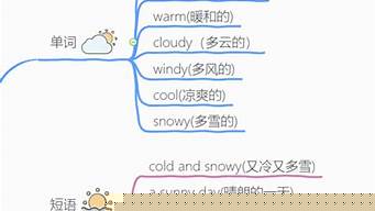 what的英語(yǔ)單詞怎么讀（what的英語(yǔ)單詞怎么讀怎么寫(xiě)）