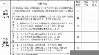 平面設(shè)計崗