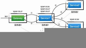 全鏈路概念（全鏈路的意思）