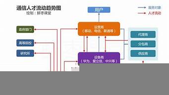 吉大通信工程專業(yè)就業(yè)前景（吉大通信工程專業(yè)就業(yè)前景怎么樣）