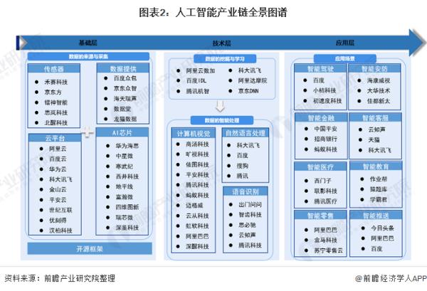 人工智能專業(yè)就業(yè)現(xiàn)狀（學(xué)人工智能以后從事什么工作）