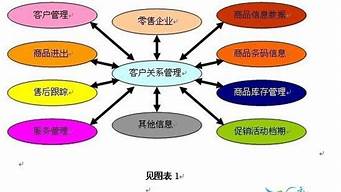 客戶關(guān)系的基本原則是什么（客戶關(guān)系的基本要素）