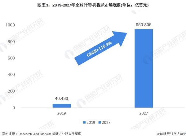 最新的AI技術(shù)（ai技術(shù)最新情況）