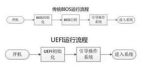 硬盤類型mbr和gpt區(qū)別