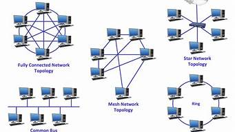 networklistservice修復(fù)（services.msc修復(fù)網(wǎng)絡(luò)）