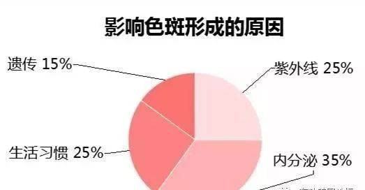 最有效祛斑霜排行榜（最有效祛斑霜排行榜品牌）