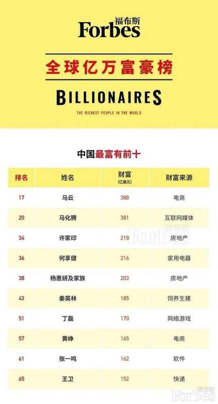 綿陽富豪排行榜（綿陽富豪排行榜2021）