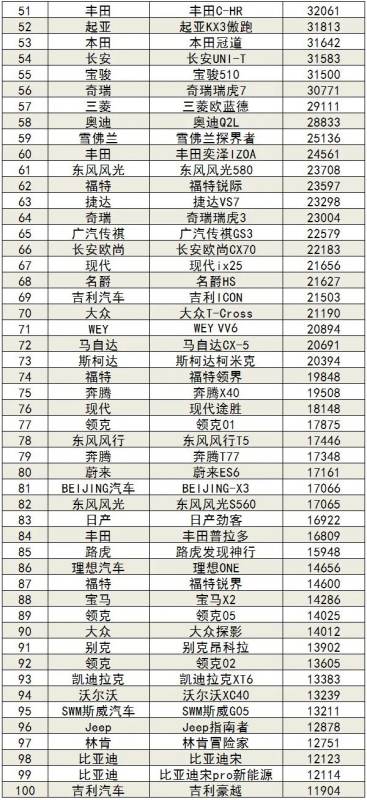 1月轎車銷量排行榜（2023年1月轎車銷量排行榜）