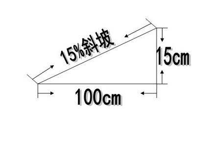 景觀(guān)設(shè)計(jì)坡度計(jì)算公式圖（景觀(guān)設(shè)計(jì)坡度計(jì)算公式圖片）