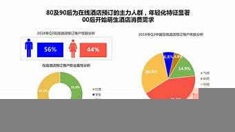 客戶人群分析（客戶人群分析進(jìn)攻型防守型）