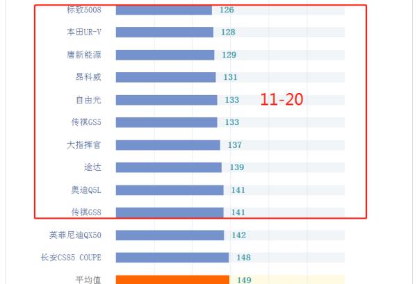 中型suv口碑排行榜（中型suv排行榜前十名）