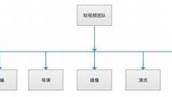 視頻部門工作計劃（視頻部未來工作計劃）