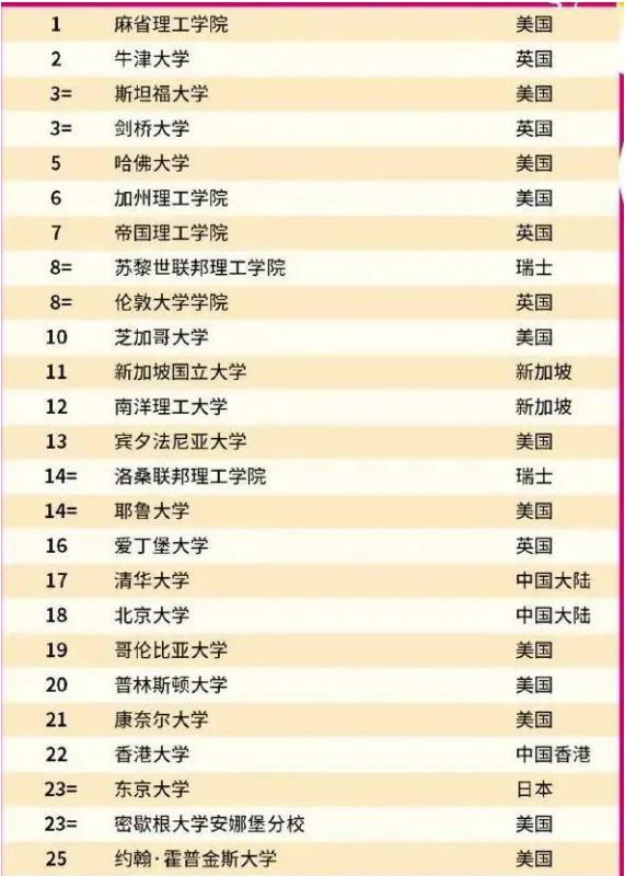 香港都會大學QS2022（香港都會大學QS2021）