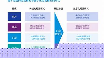 什么是門店數(shù)字化