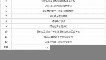 保定技校排行榜（河北保定技校排行榜）