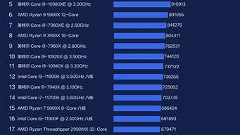 臺式機處理器排行榜（臺式機處理器性能排行榜2022）