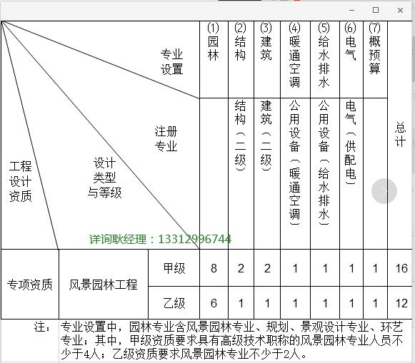 景觀設(shè)計(jì)資質(zhì)（景觀設(shè)計(jì)資質(zhì)要求）