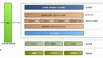 企業(yè)級低代碼平臺（低代碼平臺上市公司）