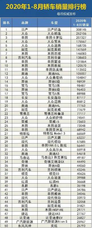 1月轎車銷量排行榜（2023年1月轎車銷量排行榜）