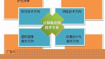 計算機應(yīng)用技術(shù)?？粕蜆I(yè)方向（計算機應(yīng)用技術(shù)?？粕蜆I(yè)方向及前景）